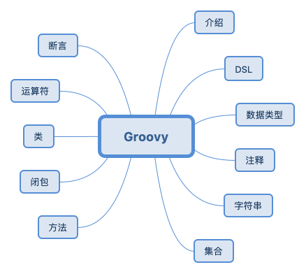 先来一张思维导图