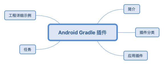Android Gradle 插件 | 佛系编码